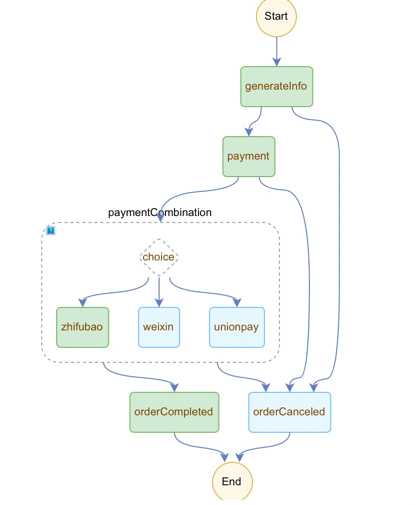 saas实现_iaas saas paas区别_https://bianchenghao6.com/blog__第16张