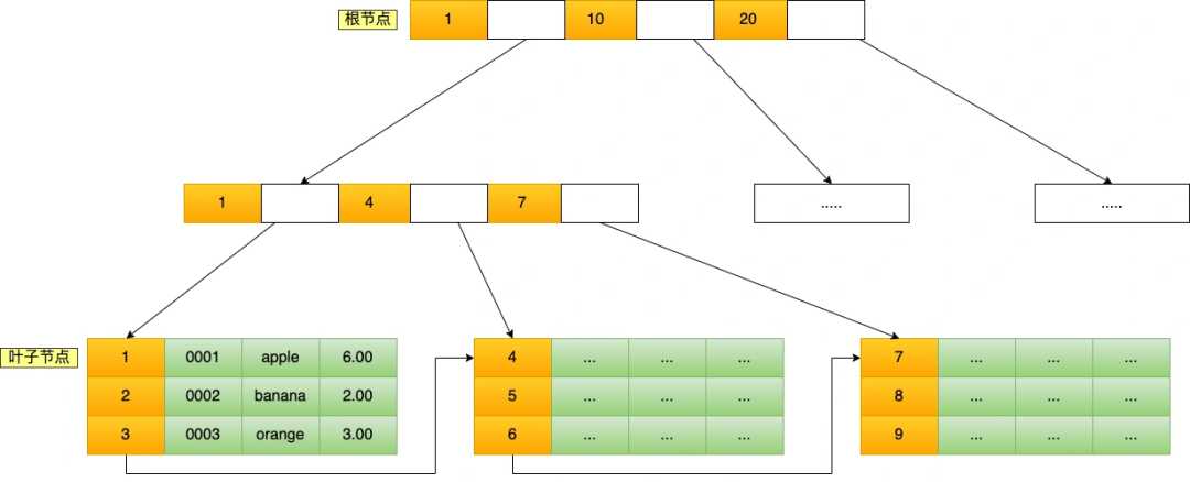 mysql一个全网都在说的错误结论怎么办_mysql面试必背知识点_https://bianchenghao6.com/blog__第3张