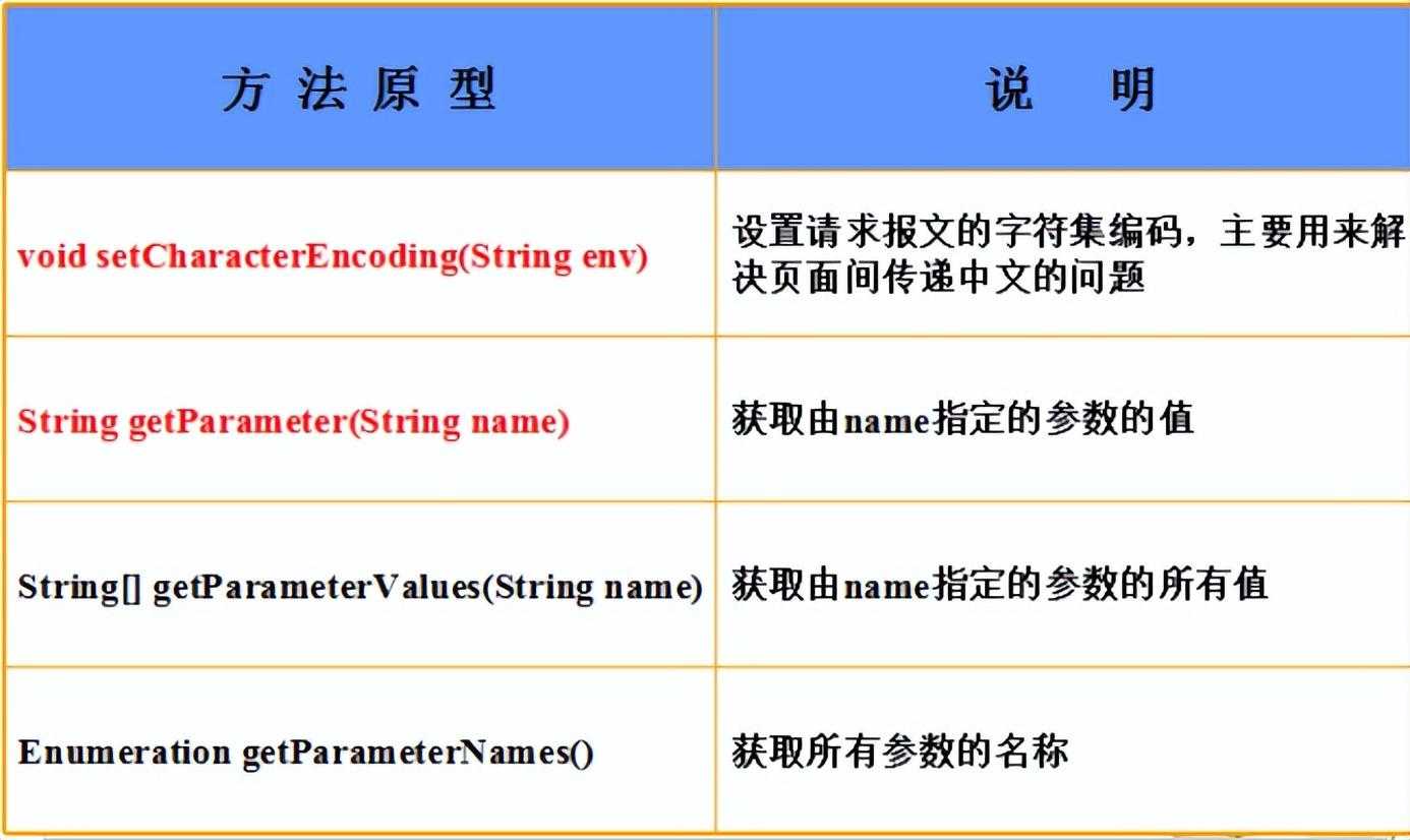 Java-WEB考点_https://bianchenghao6.com/blog_Java_第7张