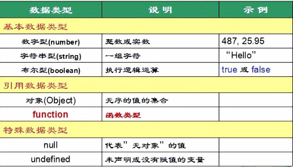 Java-WEB考点_https://bianchenghao6.com/blog_Java_第15张