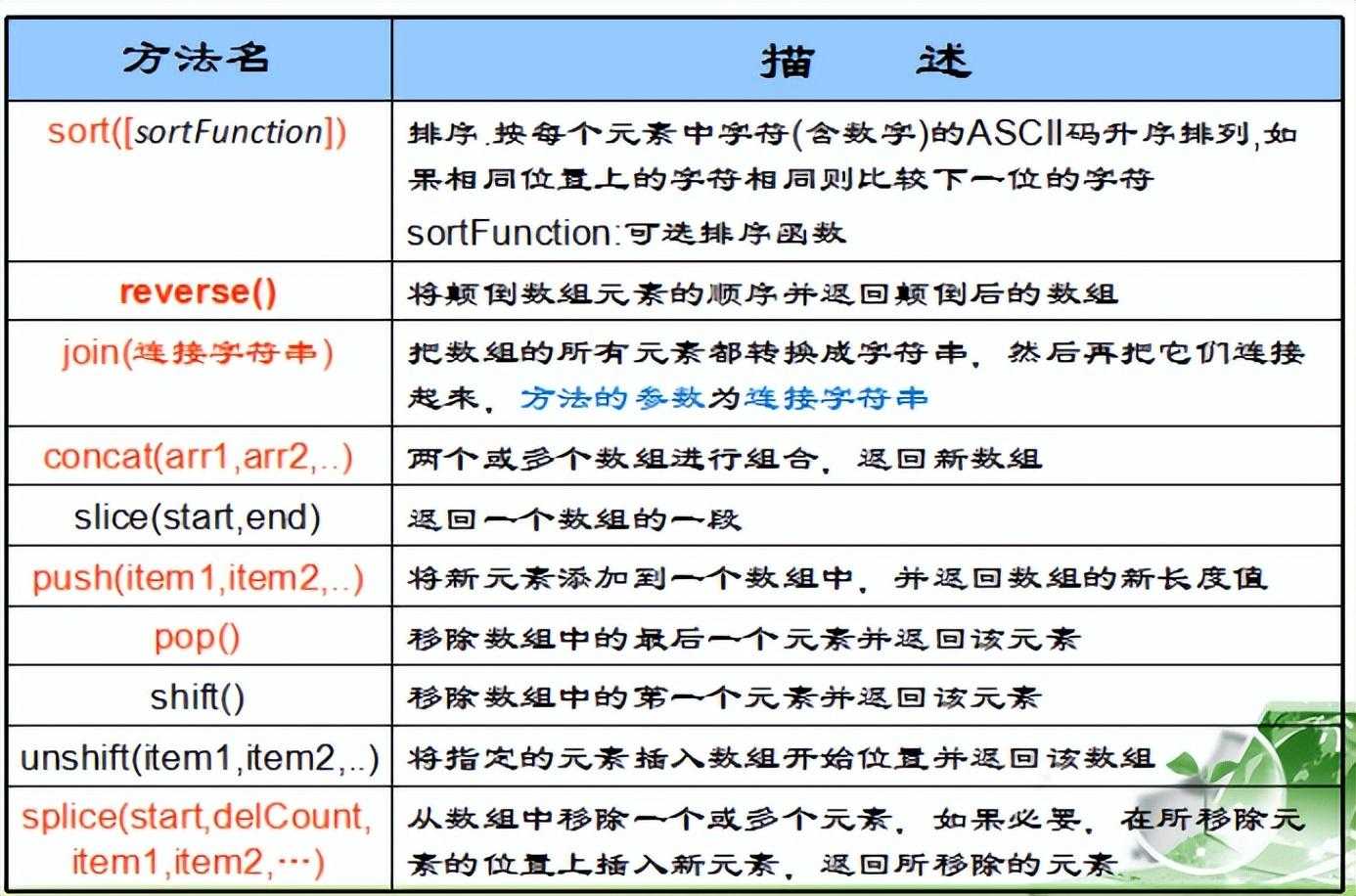 Java-WEB考点_https://bianchenghao6.com/blog_Java_第18张