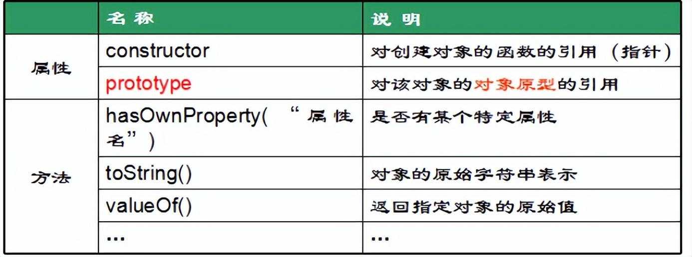 Java-WEB考点_https://bianchenghao6.com/blog_Java_第17张