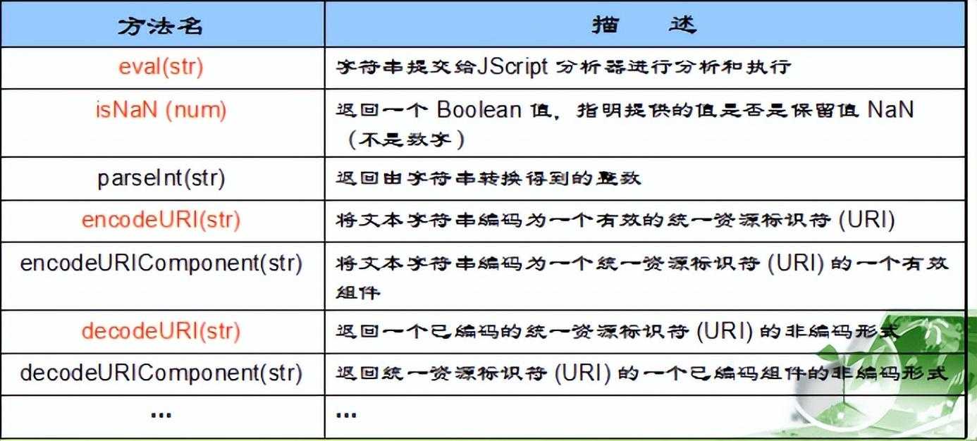 Java-WEB考点_https://bianchenghao6.com/blog_Java_第19张