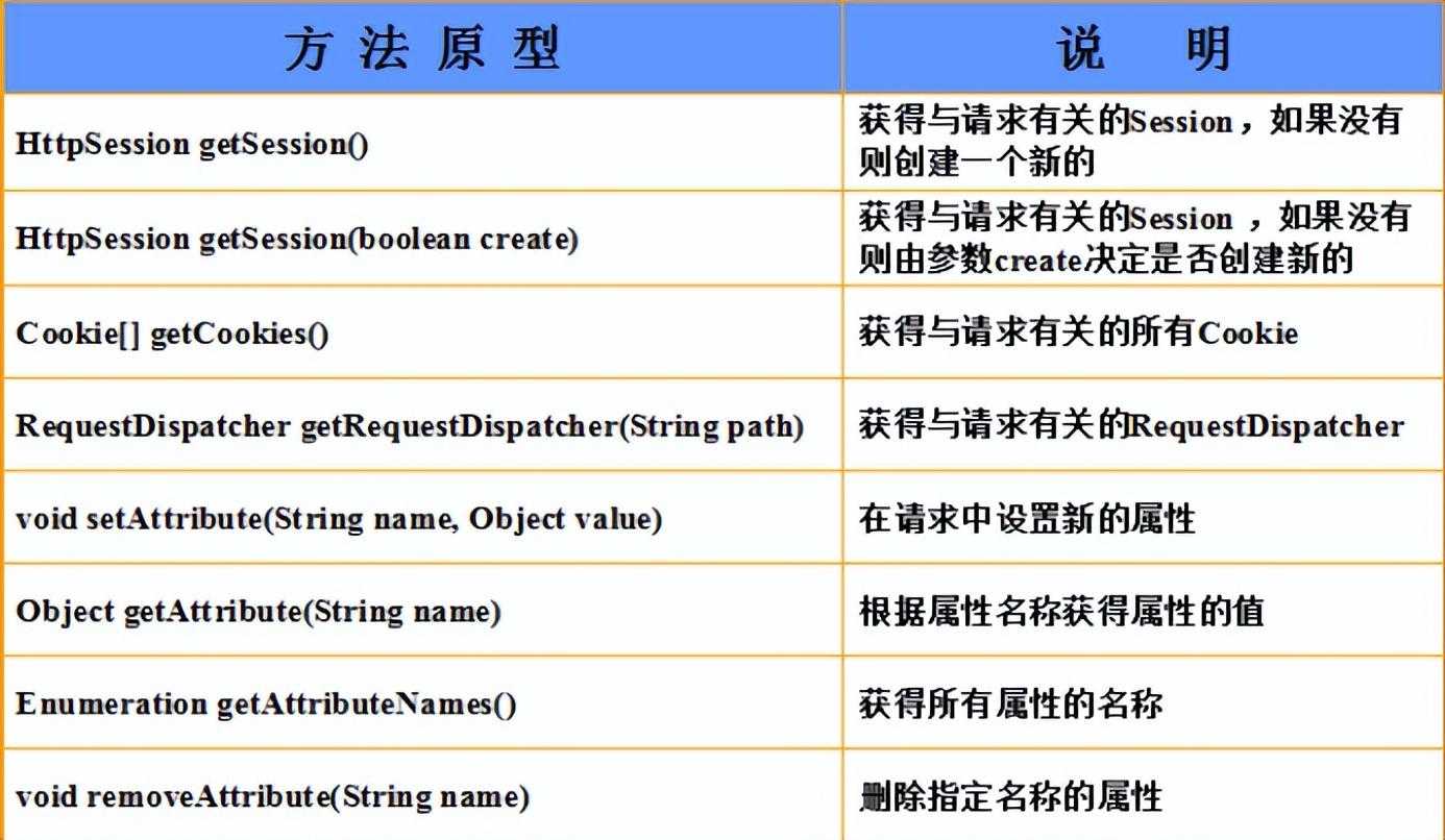 Java-WEB考点_https://bianchenghao6.com/blog_Java_第8张