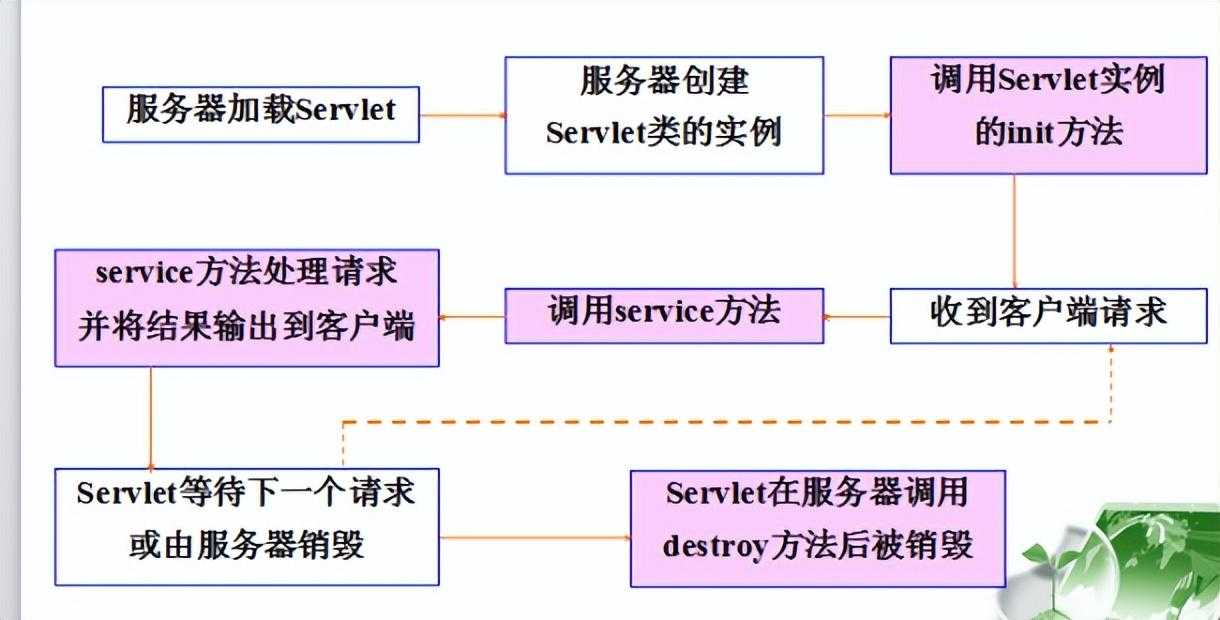 Java-WEB考点_https://bianchenghao6.com/blog_Java_第10张