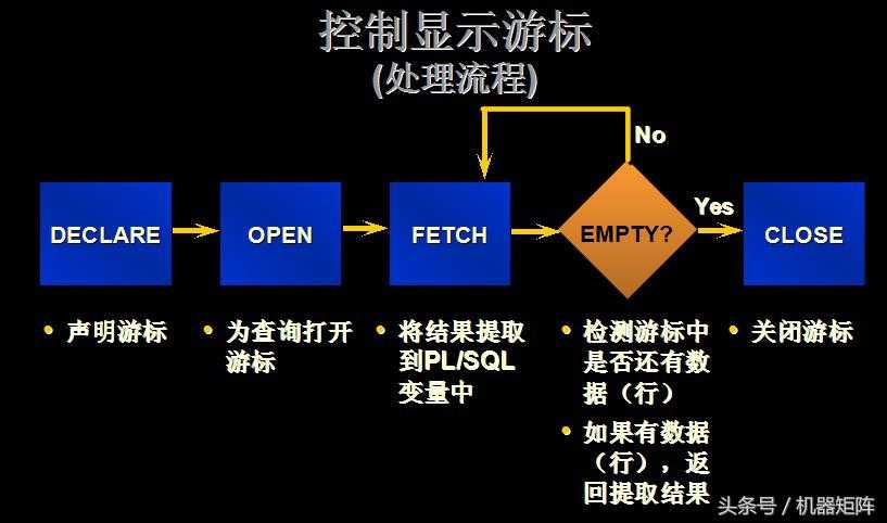 静态游标 动态游标区别_动态sql和静态sql的区别_https://bianchenghao6.com/blog__第3张