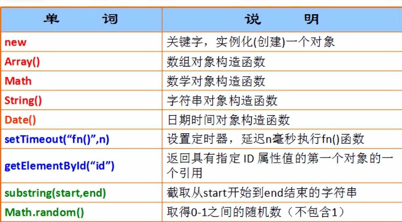 Java-WEB考点_https://bianchenghao6.com/blog_Java_第21张