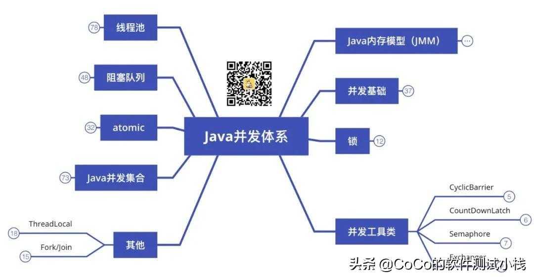 java自动化测试工具有哪些_软件测试java面试题_https://bianchenghao6.com/blog_Java_第3张