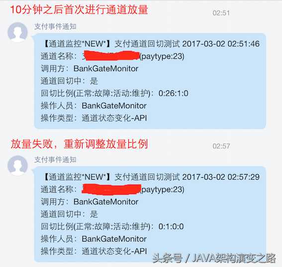 美团Java团队分享：如何实践支付通道自动化管理_https://bianchenghao6.com/blog_Java_第6张