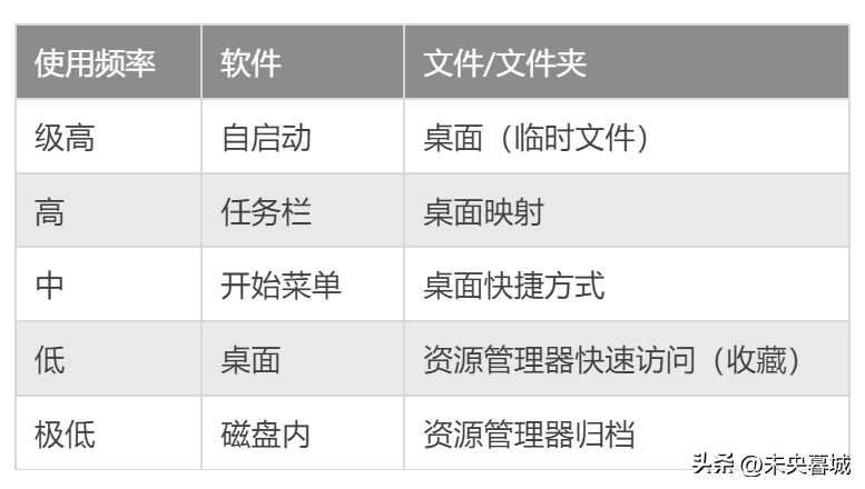 新电脑买回来要设置什么_新电脑设置_https://bianchenghao6.com/blog__第78张