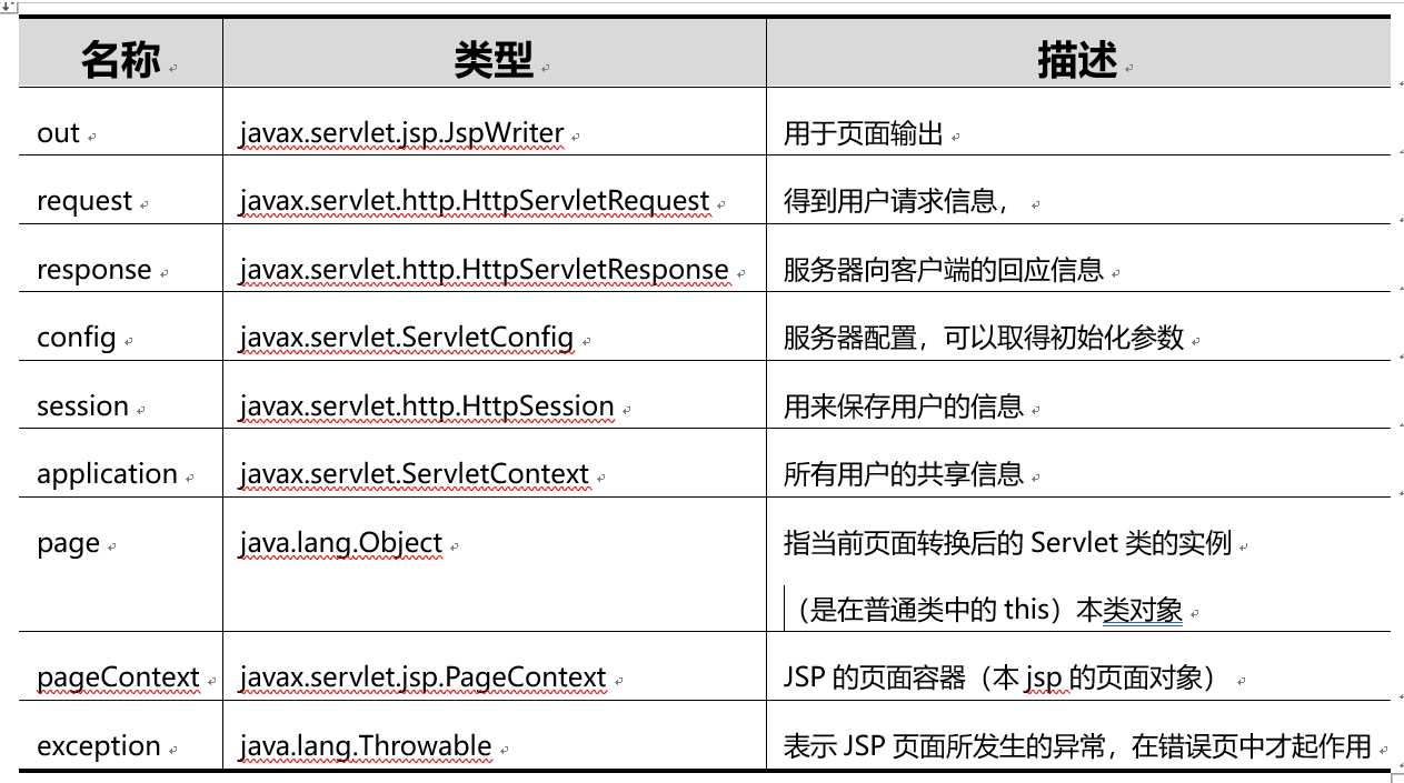 Java高级架构师-JAVA基础之JSP与EL技术