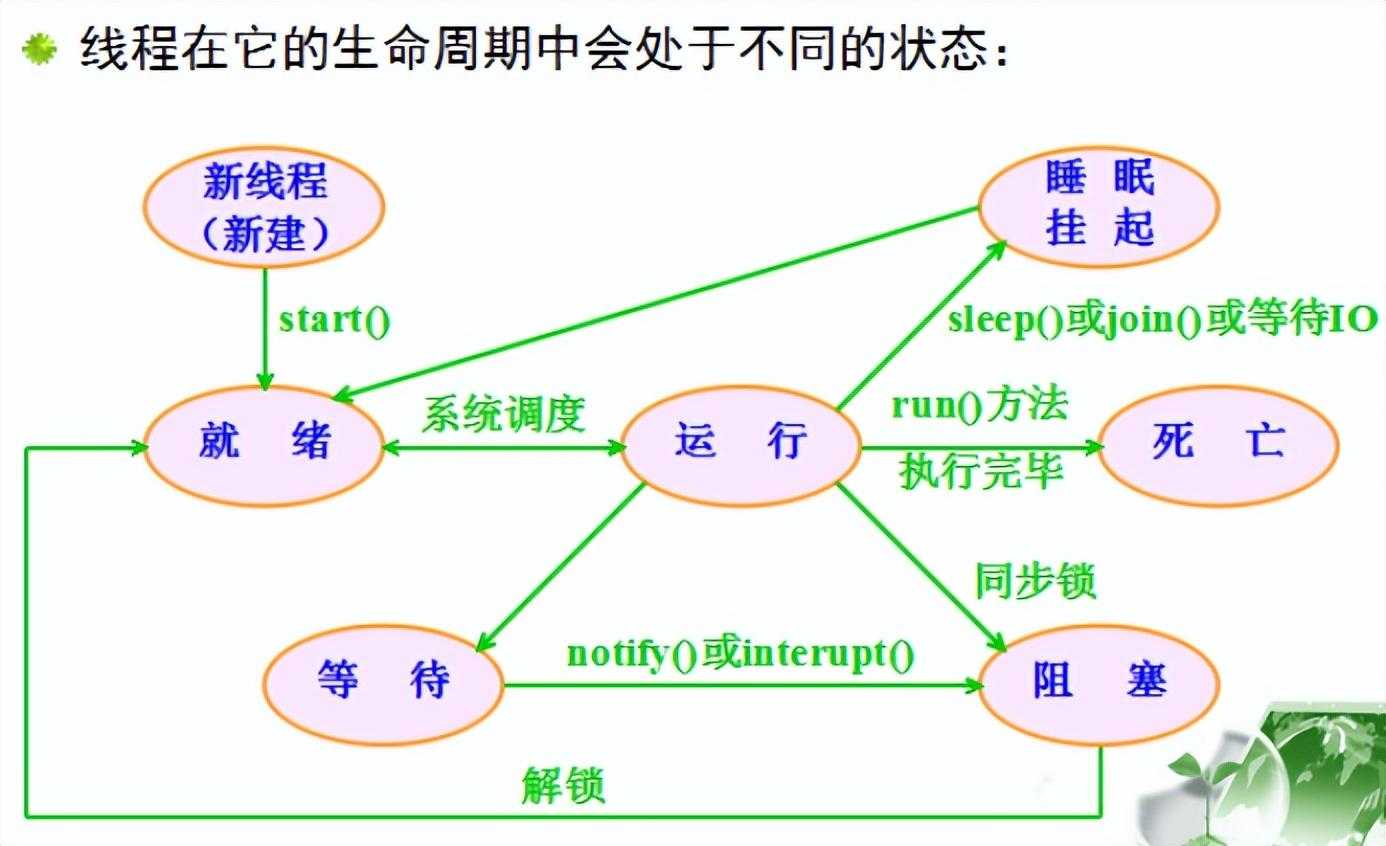 Java-WEB考点_https://bianchenghao6.com/blog_Java_第5张