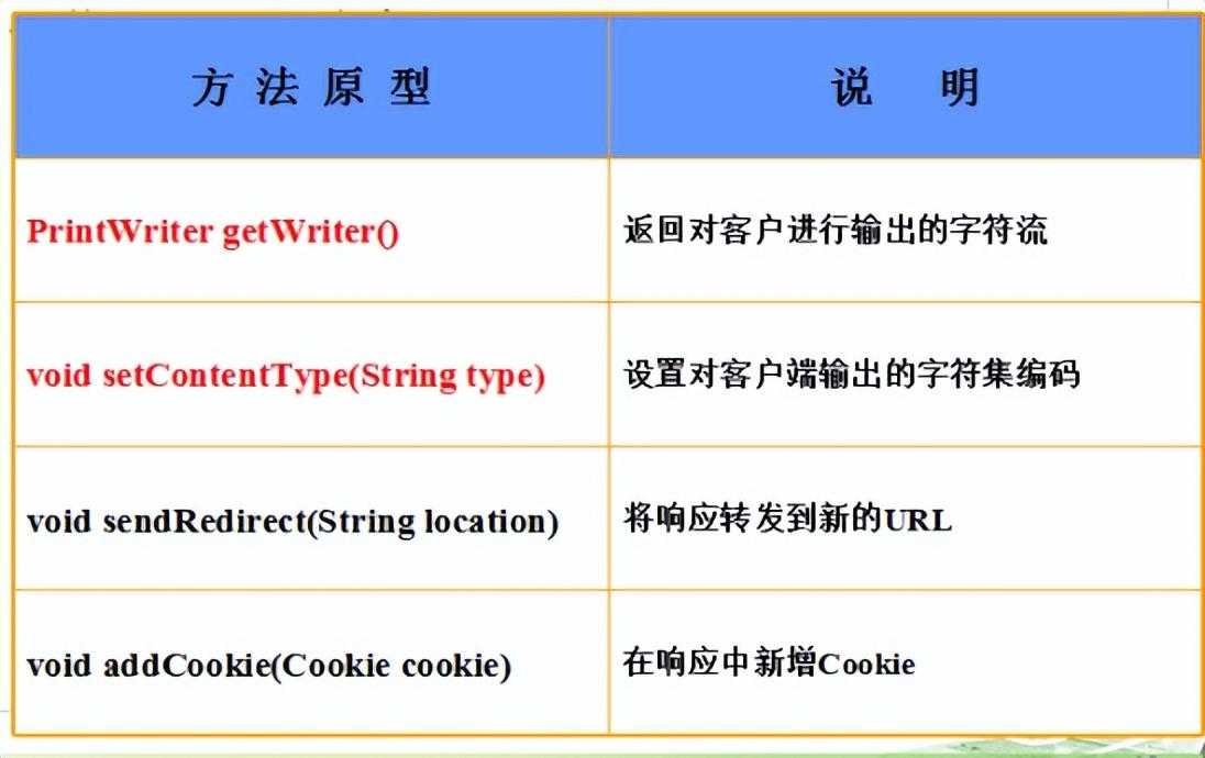 Java-WEB考点_https://bianchenghao6.com/blog_Java_第9张