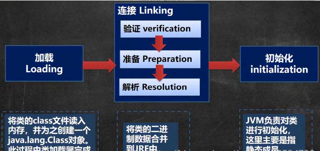 大厂难进？清华学霸整理的Java反射机制笔记，让你面试一面即中_https://bianchenghao6.com/blog_Java_第18张