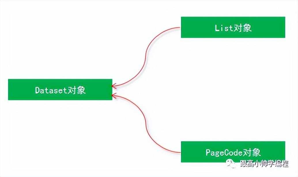 面向对象方式编写前端页面（1）_https://bianchenghao6.com/blog_前端_第2张