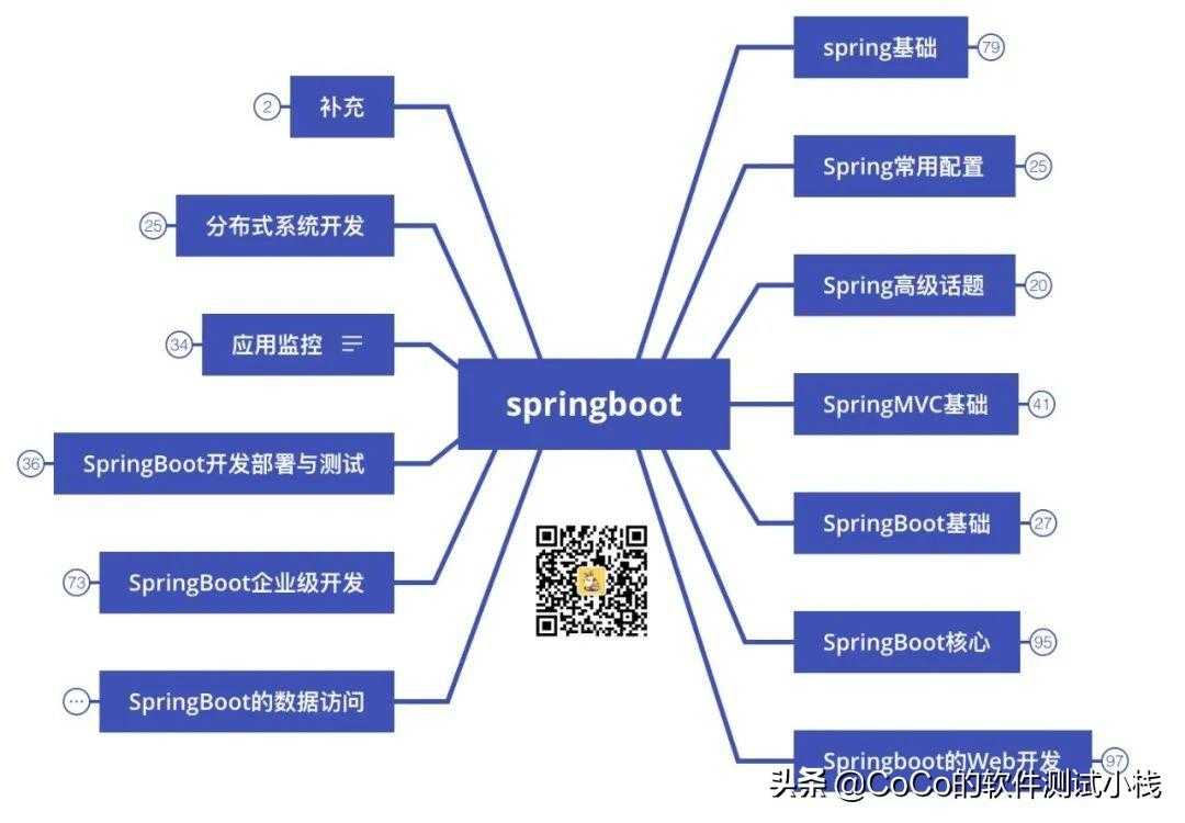 java自动化测试工具有哪些_软件测试java面试题_https://bianchenghao6.com/blog_Java_第6张