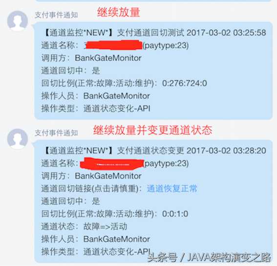 美团Java团队分享：如何实践支付通道自动化管理_https://bianchenghao6.com/blog_Java_第8张