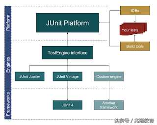 4个优秀的 Java 测试框架 帮你提升自动化测试技能_https://bianchenghao6.com/blog_Java_第2张