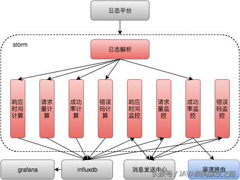 美团Java团队分享：如何实践支付通道自动化管理_https://bianchenghao6.com/blog_Java_第3张