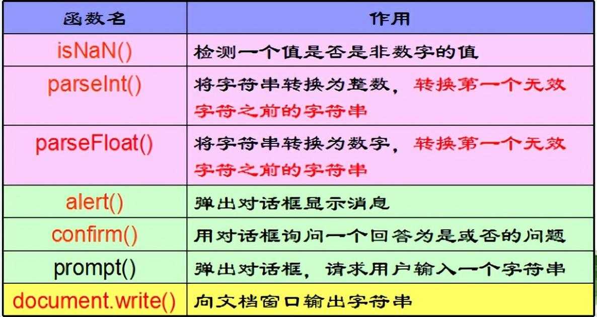 Java-WEB考点_https://bianchenghao6.com/blog_Java_第16张