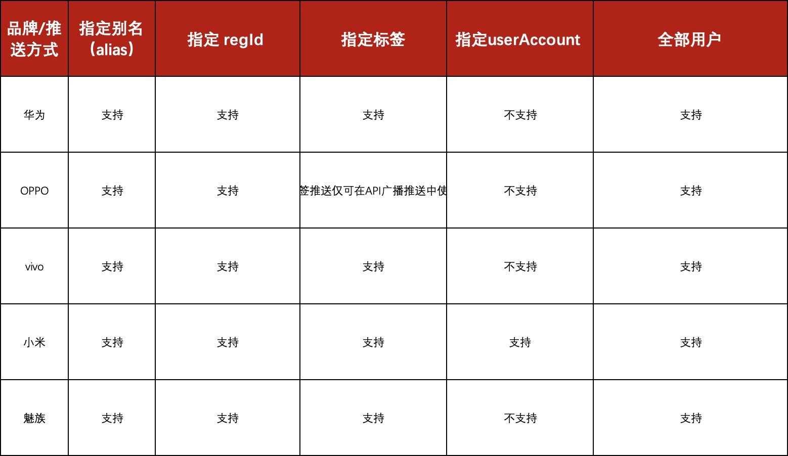 京东金融客户端用户触达方式的探索与实践_https://bianchenghao6.com/blog__第6张