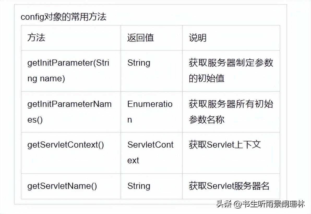 JavaWeb学习笔记：初识JSP内置对象_https://bianchenghao6.com/blog_Java_第7张