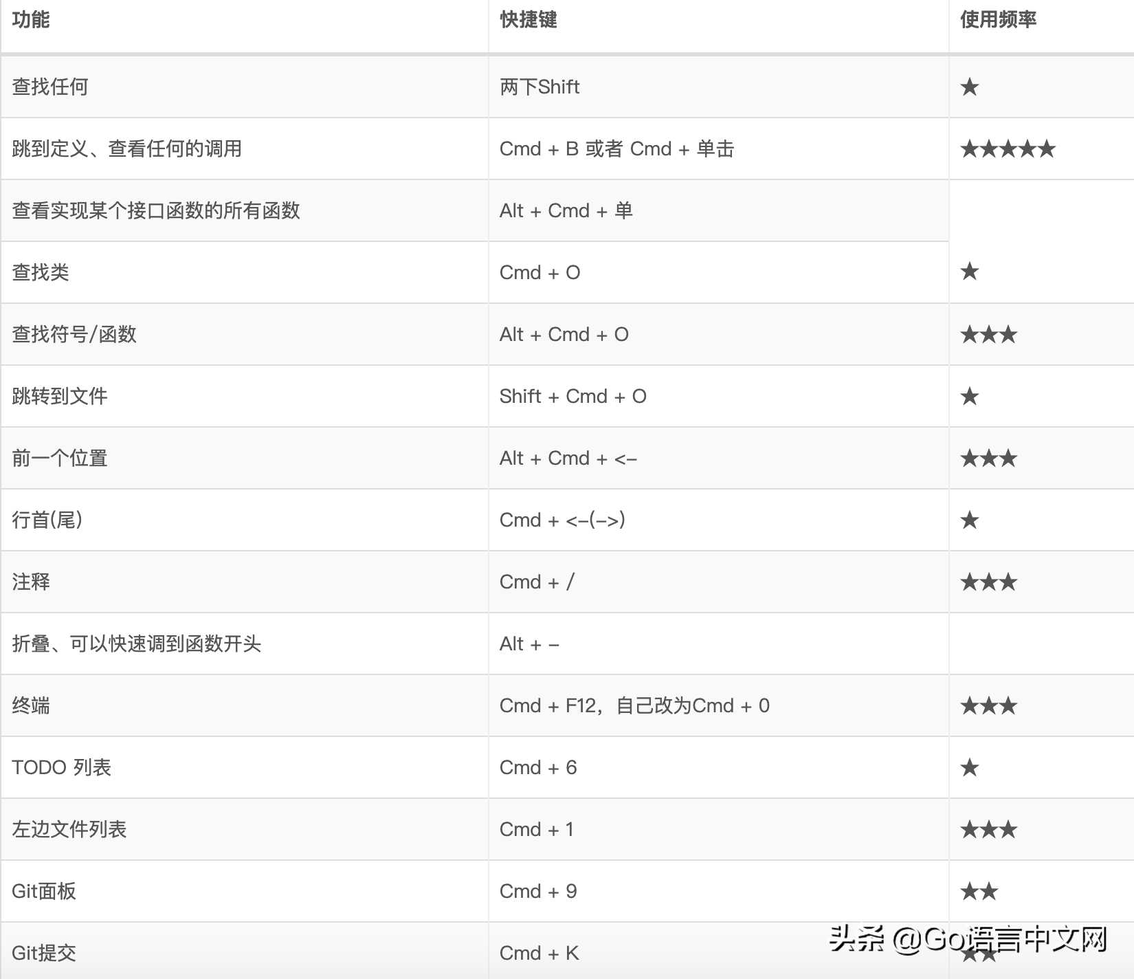 写 Go 程序，你用的什么编辑器呢？Goland 这个 IDE 真的挺棒_https://bianchenghao6.com/blog_go_第2张