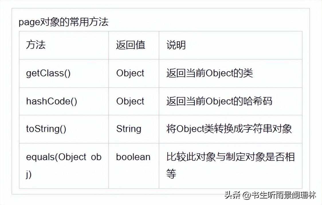 JavaWeb学习笔记：初识JSP内置对象_https://bianchenghao6.com/blog_Java_第8张