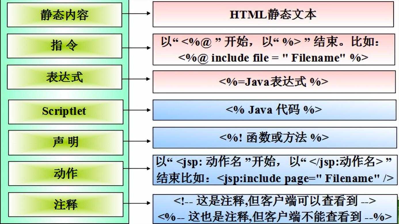 Java-WEB考点_https://bianchenghao6.com/blog_Java_第13张