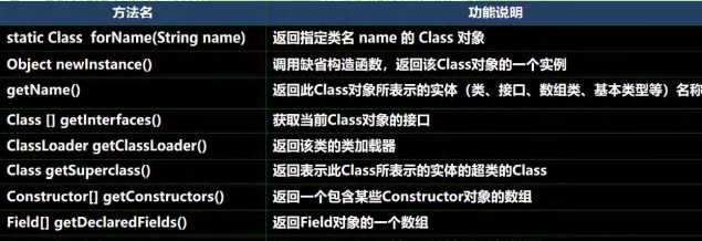 大厂难进？清华学霸整理的Java反射机制笔记，让你面试一面即中_https://bianchenghao6.com/blog_Java_第11张