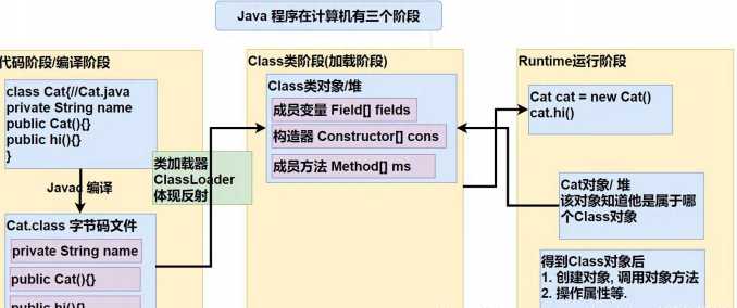 大厂难进？清华学霸整理的Java反射机制笔记，让你面试一面即中_https://bianchenghao6.com/blog_Java_第4张