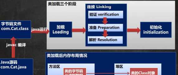 大厂难进？清华学霸整理的Java反射机制笔记，让你面试一面即中_https://bianchenghao6.com/blog_Java_第17张