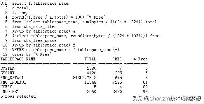 Oracle 数据库日常巡检之检查Oracle相关资源的使用情况「建议收藏」_https://bianchenghao6.com/blog_数据库_第4张