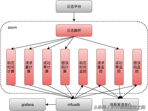 美团Java团队分享：如何实践支付通道自动化管理