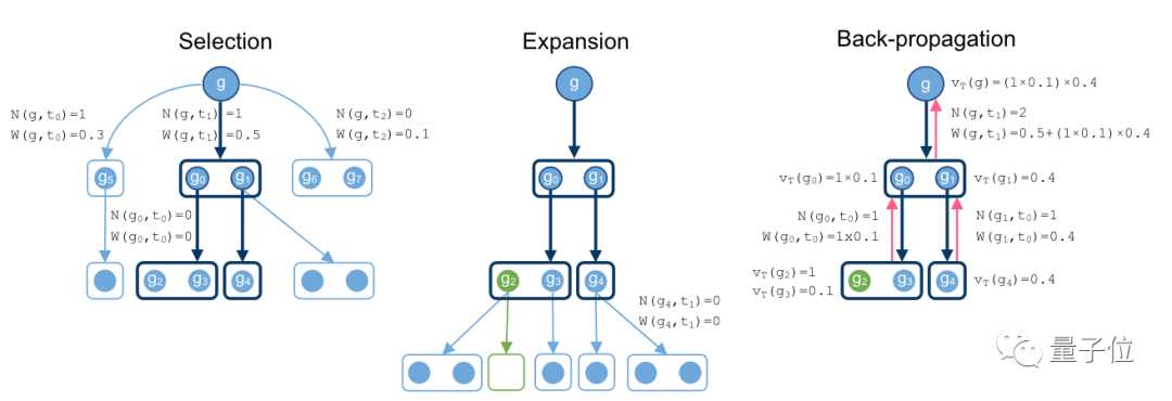 AI能证明数学数据库中82%的问题，新SOTA已达成，基于Transformer_https://bianchenghao6.com/blog_数据库_第3张