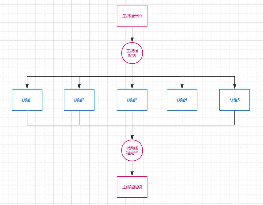 死磕 java同步系列之CountDownLatch源码解析_https://bianchenghao6.com/blog_Java_第3张