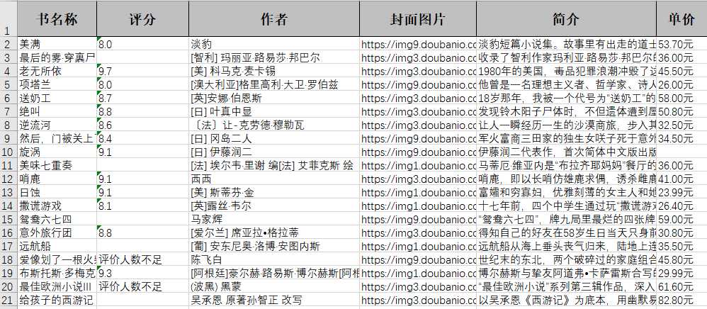 用 Java 拿下 HTML 分分钟写个小爬虫_https://bianchenghao6.com/blog_Java_第5张