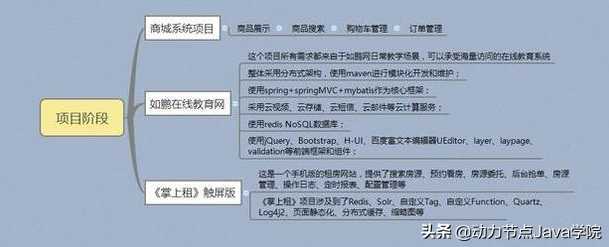 小白入门最好的Java 基础教程_https://bianchenghao6.com/blog_Java_第6张