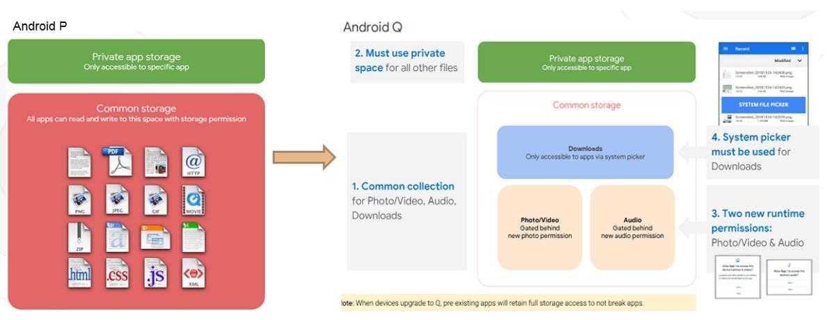 Android Q 开发者预览版发布，通付盾率先发布安全加固方案_https://bianchenghao6.com/blog_Android_第2张