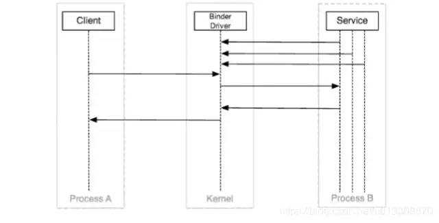 助攻面试：图解Android Binder机制_https://bianchenghao6.com/blog_Android_第5张