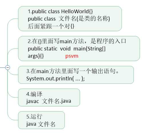 Java基础知识入门_https://bianchenghao6.com/blog_Java_第2张