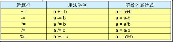 Java入门基础，从小白到大神的进阶_https://bianchenghao6.com/blog_Java_第5张