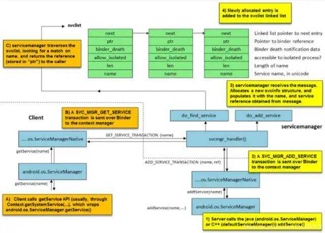 助攻面试：图解Android Binder机制_https://bianchenghao6.com/blog_Android_第10张
