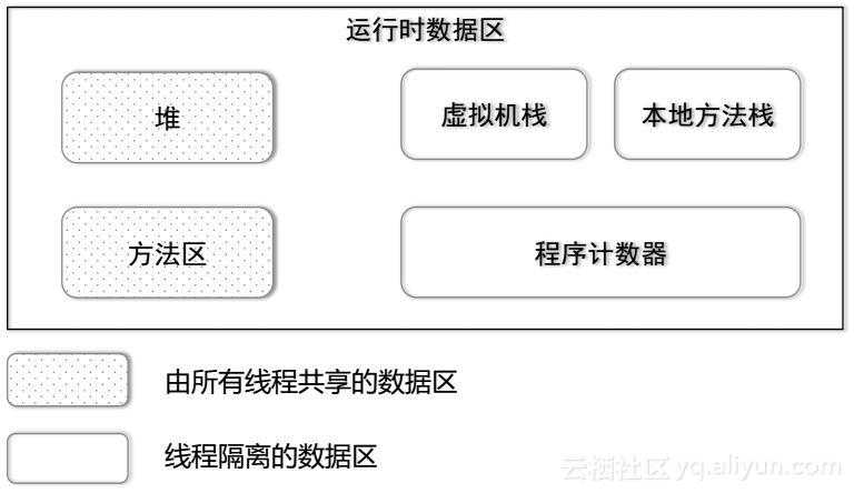 叮！您收到一份超值Java基础入门资料！_https://bianchenghao6.com/blog_Java_第1张