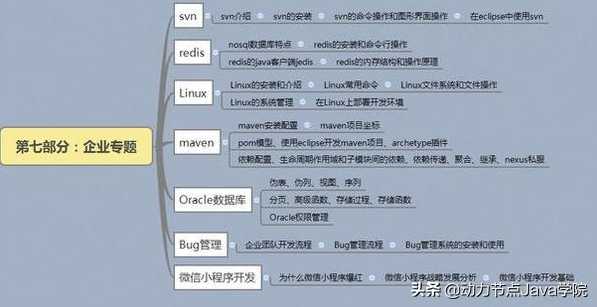 小白入门最好的Java 基础教程_https://bianchenghao6.com/blog_Java_第7张