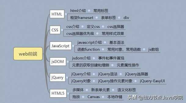 小白入门最好的Java 基础教程_https://bianchenghao6.com/blog_Java_第3张