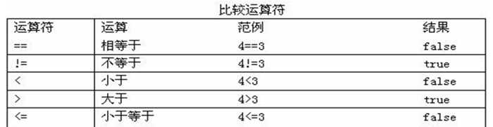 从入门到放弃？零基础学Java很难？小白快速入门，看这一篇就够了_https://bianchenghao6.com/blog_Java_第15张