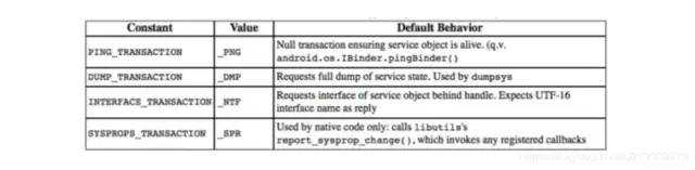 助攻面试：图解Android Binder机制_https://bianchenghao6.com/blog_Android_第12张