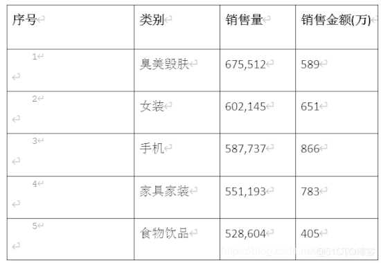 Java导出Word文档的实现_https://bianchenghao6.com/blog_Java_第11张