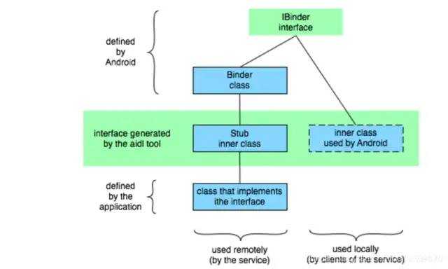 助攻面试：图解Android Binder机制_https://bianchenghao6.com/blog_Android_第15张